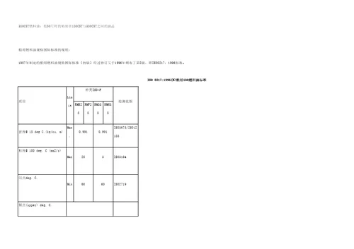 燃料油质量标准