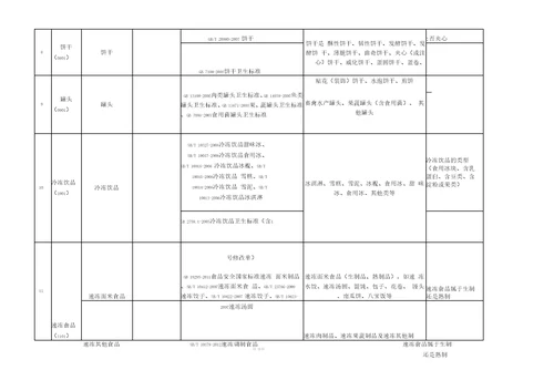 食品28大类分类