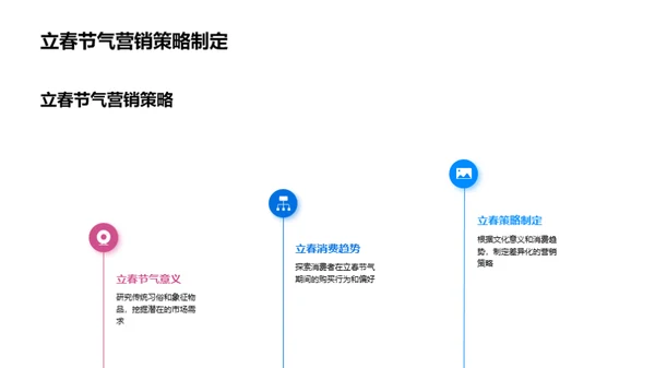 立春营销解析