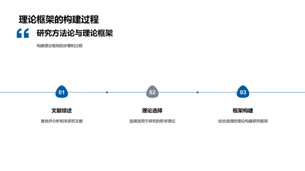 哲学研究报告答辩PPT模板