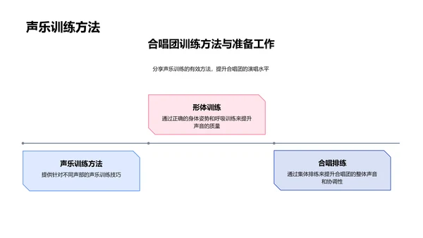 打造校园合唱团