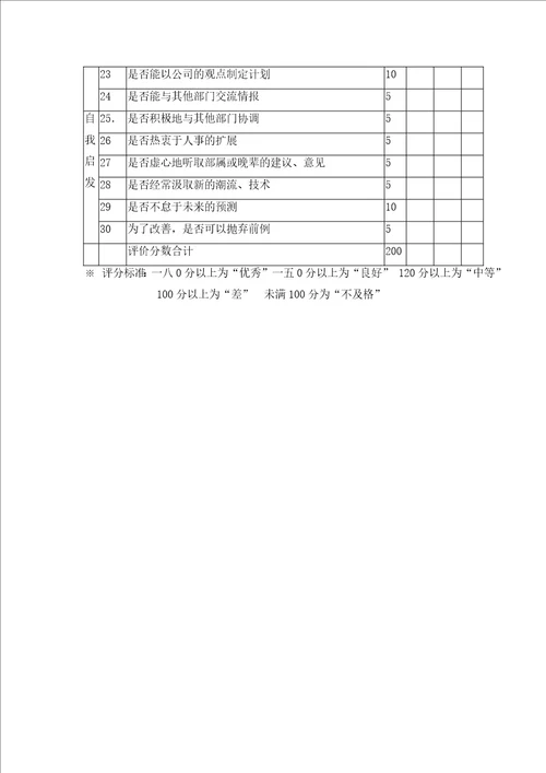 绩效考核之非量化总表