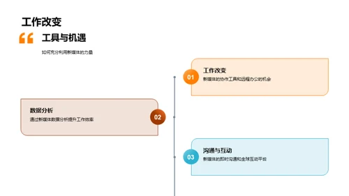 新媒体 动力未来