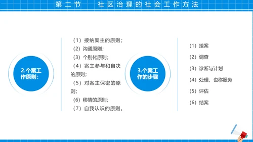 社区治理，社区街道办PPT模板