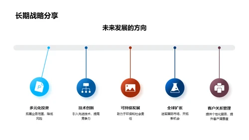 房产前景探索