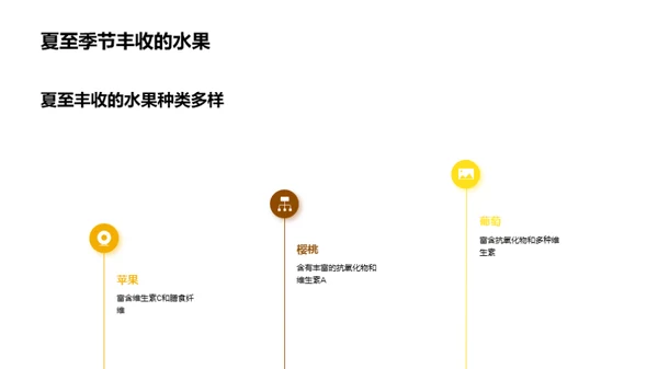 夏季水果营养解析