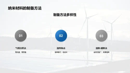 纳米材料在新能源领域的应用前景
