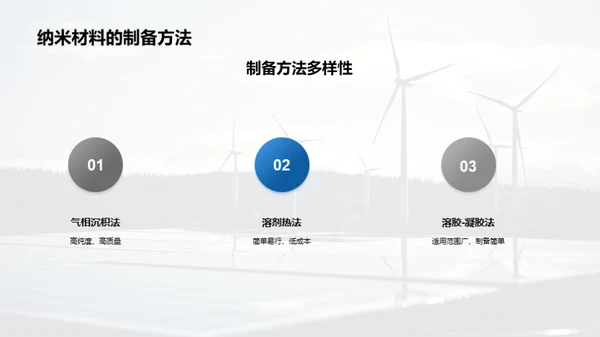 纳米材料在新能源领域的应用前景