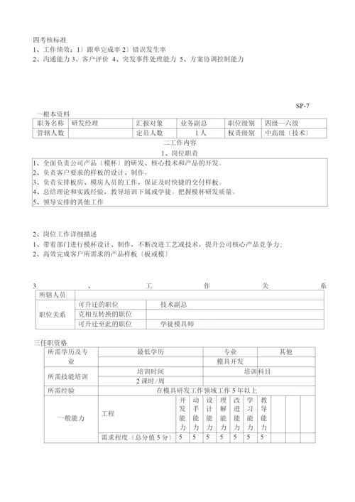 生产型企业各岗位职责标准.docx