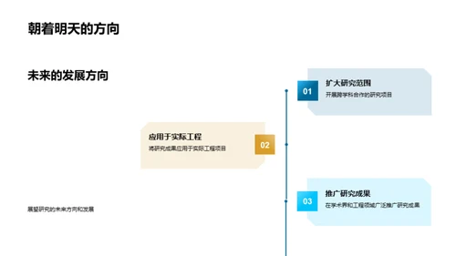 工学研究之路