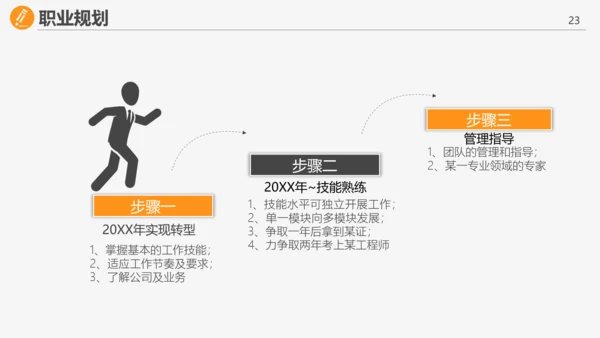 转正答辩岗位述职报告PPT多用途模板