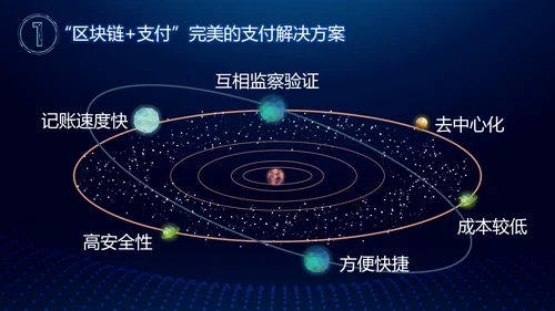 区块链白皮书PPT模板