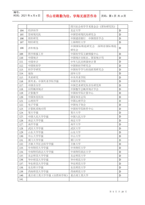 湖北经济学院学术论文发表期刊分类分级目录.docx