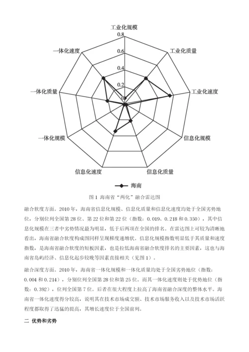 海南省两化融合进程.docx