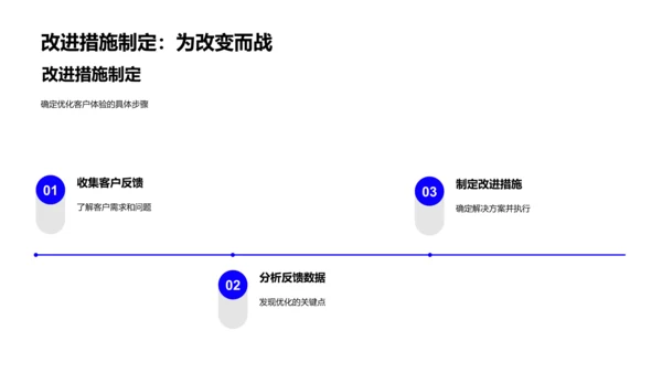 旅游业客户体验提升PPT模板