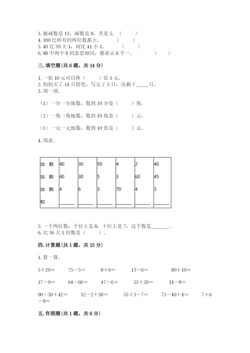 一年级下册数学期末测试卷附答案（培优b卷）.docx