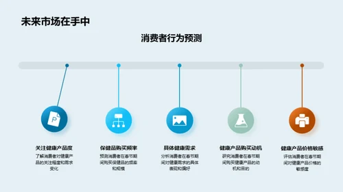 春节保健品营销新策