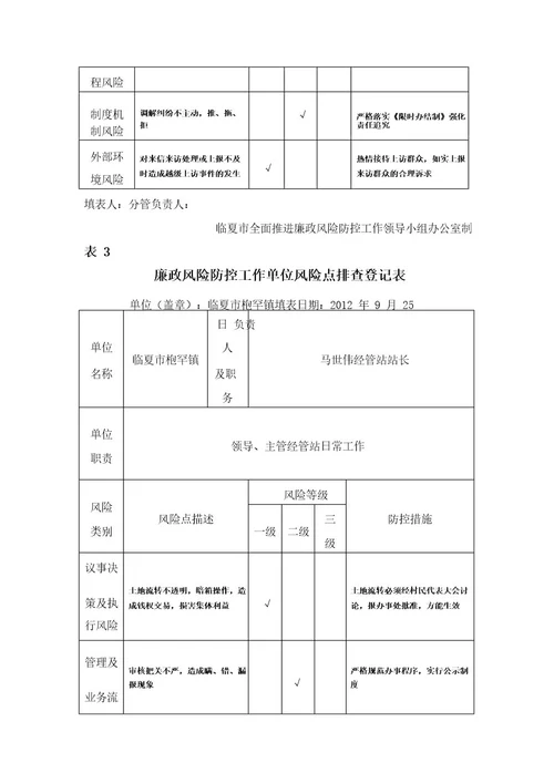 廉政风险防控工作风险排查登记表