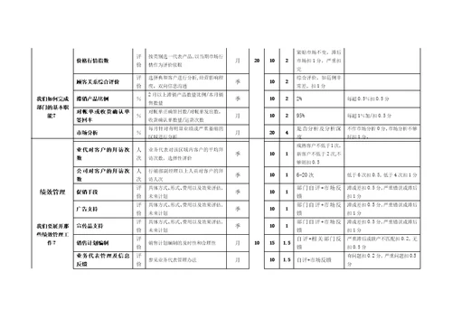 销售部门绩效考核示范表（以某面粉公司为例）