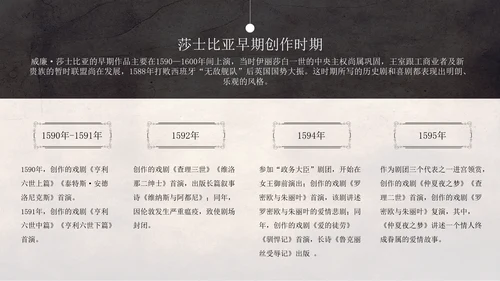 文学常识之莎士比亚人物介绍通用PPT模板