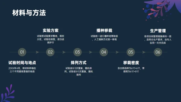 植物与污染研究漂亮的叶子通用PPT模板