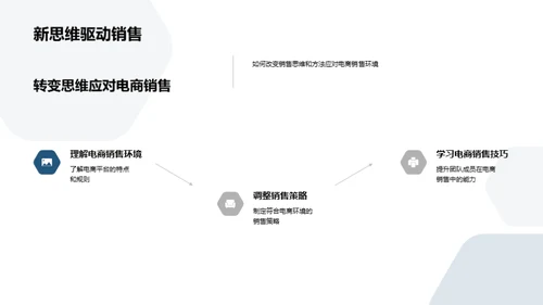 电商化房产销售突围