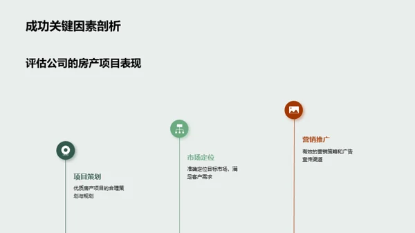 房产市场洞察与未来