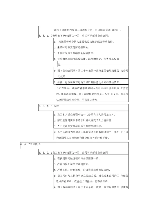 劳动合同管理作业指导书HR猫猫