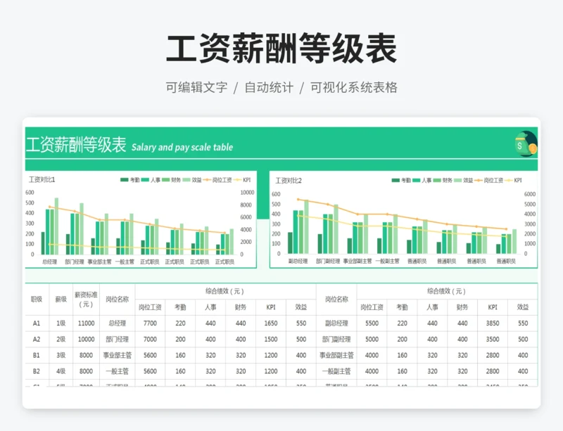工资薪酬等级表