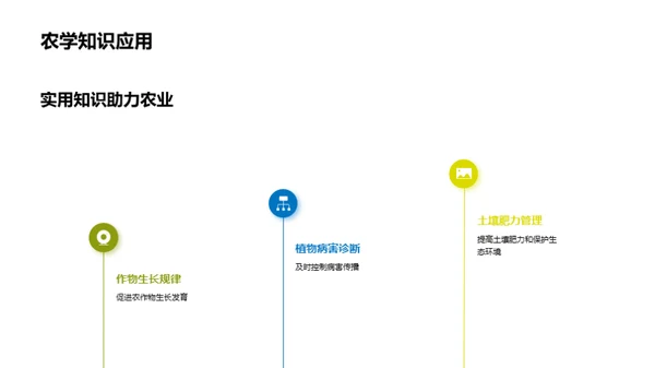 农学科技创新之路