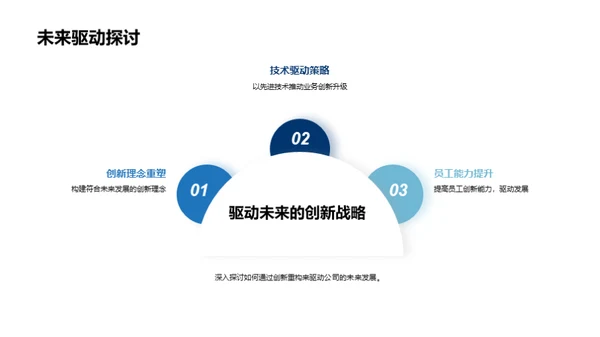 创新引领，再造未来