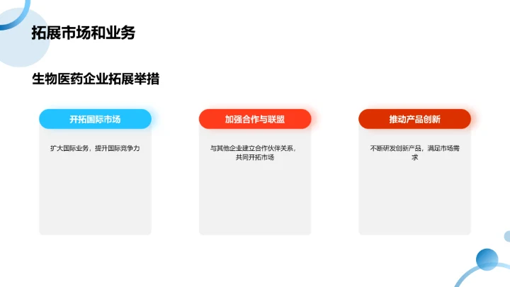 生物医药市场现状分析