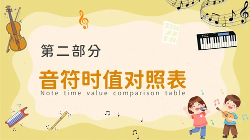 卡通风音乐课堂的节奏训练PPT模板