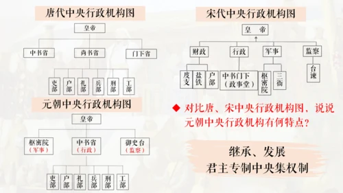 第11课 元朝的统治 课件