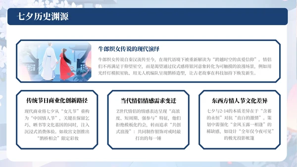蓝色中国风七夕情侣浪漫活动策划PPT模板