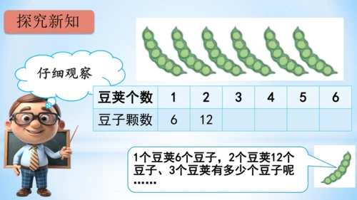 4.表内乘法（一）（6的乘法口诀）课件(共21张PPT)-二年级上册数学人教版