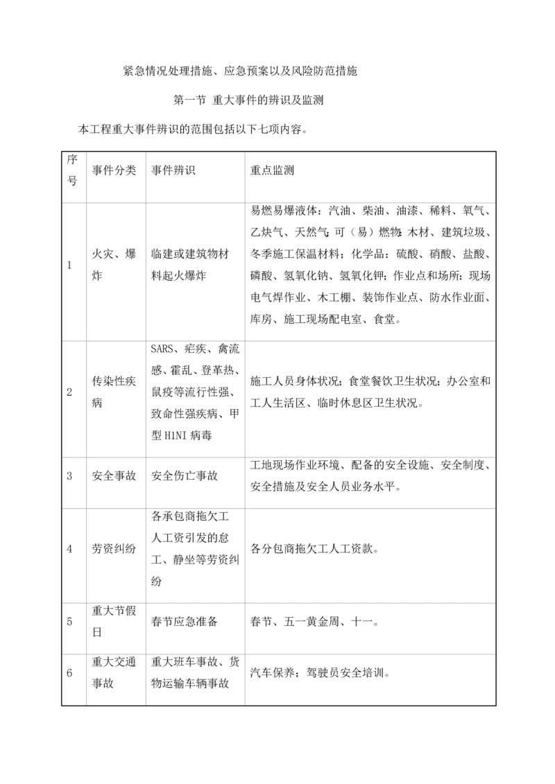 2023年紧急情况处理措施应急预案以及风险防范措施.docx