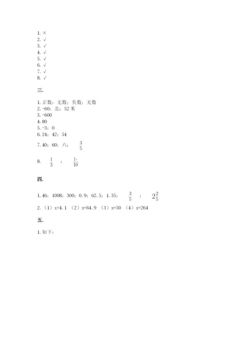 人教版数学六年级下册试题期末模拟检测卷附完整答案【必刷】.docx