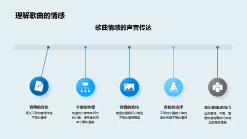 声音世界的音乐解码