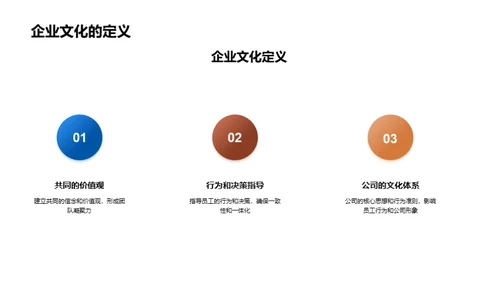 构建并实施企业文化