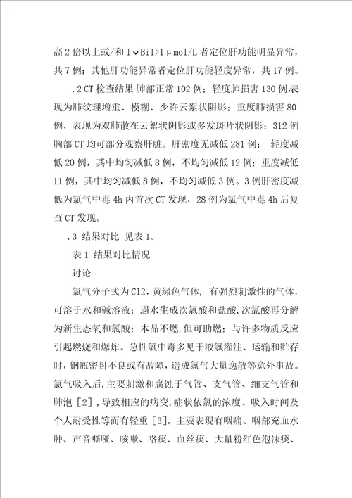 氯气中毒急性肝损害的CT与临床分析