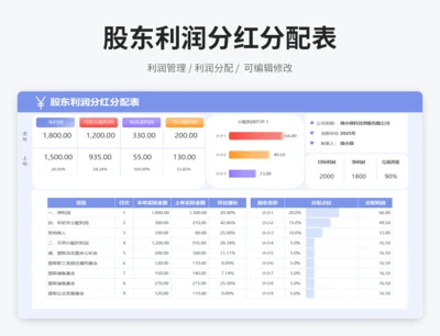 股东利润分红分配表