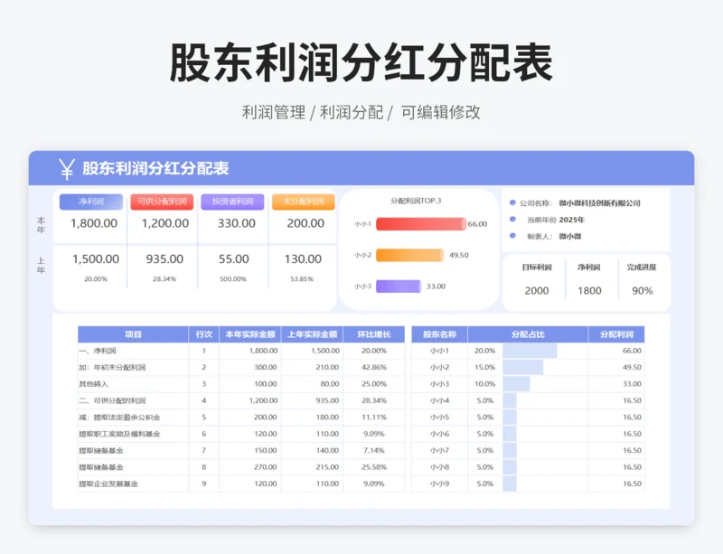 股东利润分红分配表