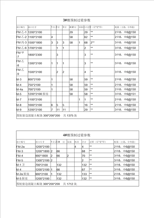 预制过梁技术交底