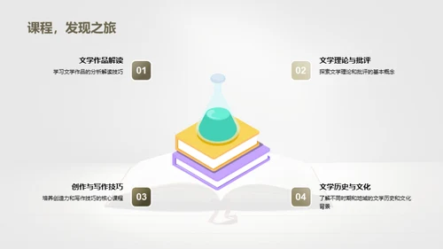 文学专业探秘