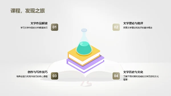 文学专业探秘