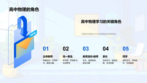 高中物理学习指南PPT模板