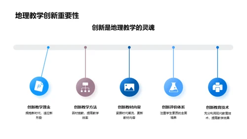 地理教学创新研究