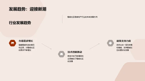 智慧社区 创新未来