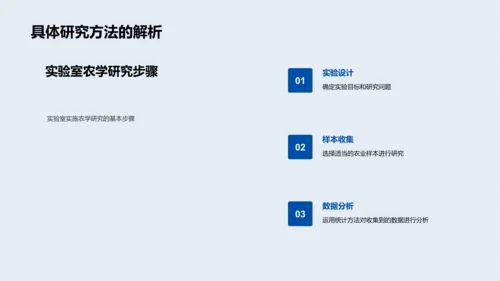 农学研究开题报告